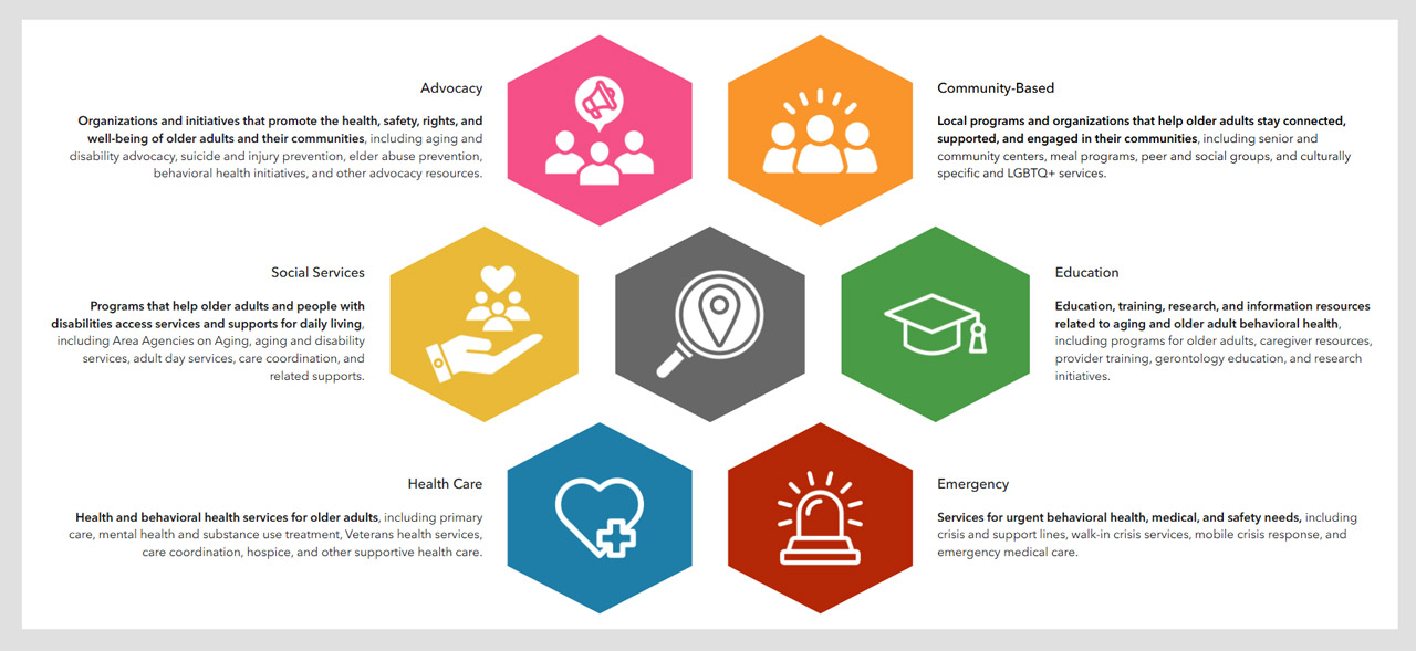 Directory of Services for Older Adults Across Oregon